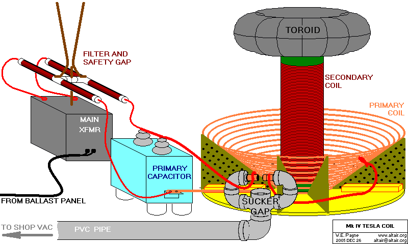 Tesla+generator+diagram